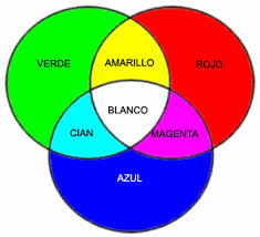 Colores primarios